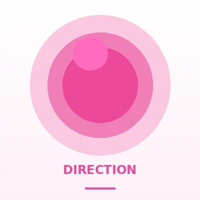 Direction